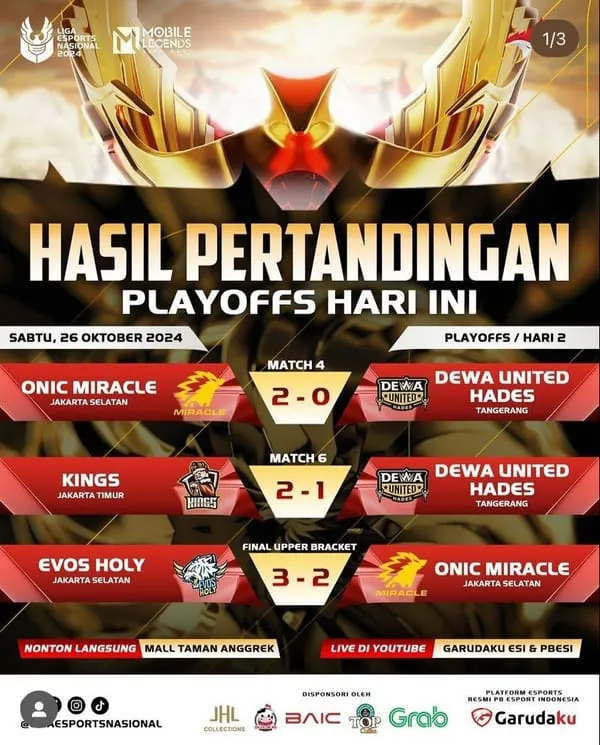 Liga 1 Esports Nasional 2024 Hasil Playoff Hari Kedua yang Penuh Kejutan